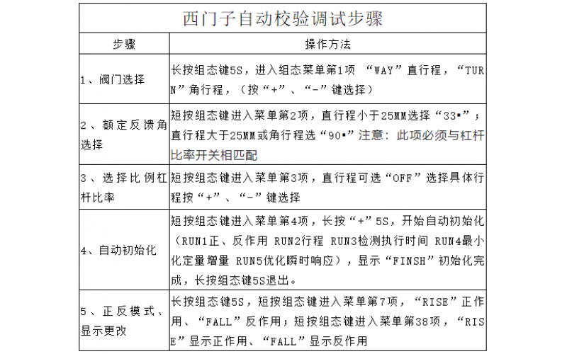 WHY-Q系列气动调节完美网页版登录入口波动维修处理