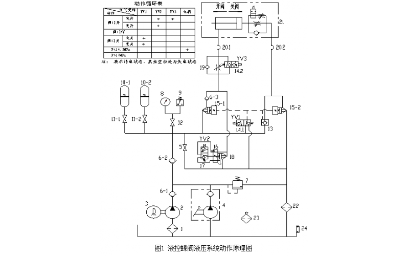 机组循环水泵出口液控蝶完美网页版登录入口常见故障分析及处理知识