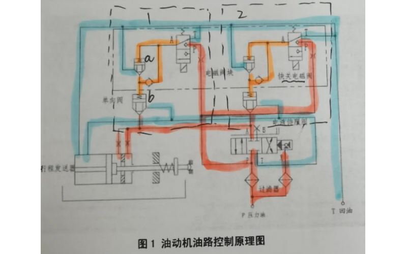 汽轮机油动力电磁完美网页版登录入口的原理及一些安全控制的思路分享