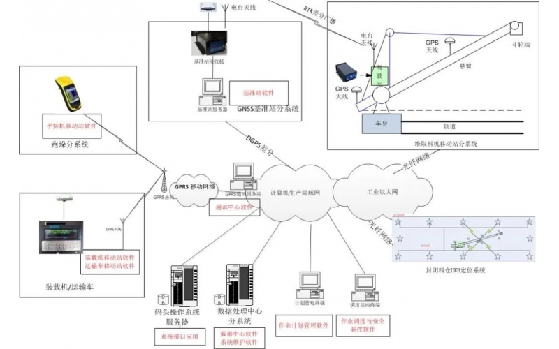 深圳完美网页版登录入口-智能燃料码头精确定位系统设计及应用分享