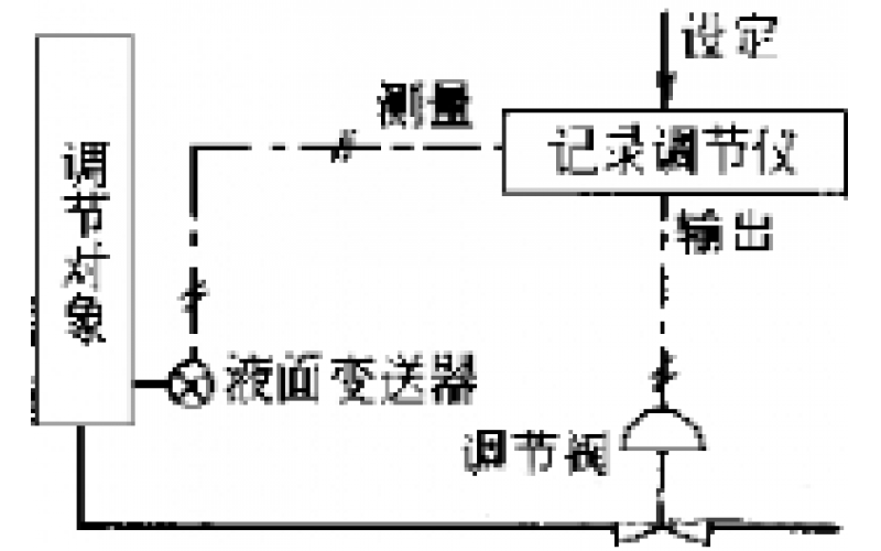 南昌完美网页版登录入口-物位检测仪表故障处理分享