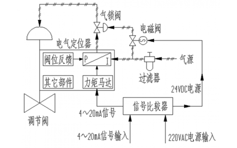 调节完美网页版登录入口三断保护功能应用知识分享