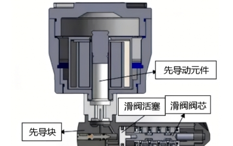 PSA程控完美网页版登录入口电磁完美网页版登录入口故障原因分析