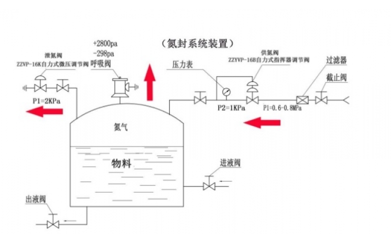 自力式调节完美网页版登录入口相关知识分享