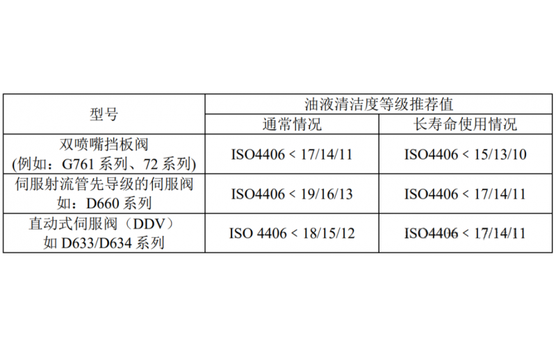 让电液伺服完美网页版登录入口及系统经久耐用小妙招！