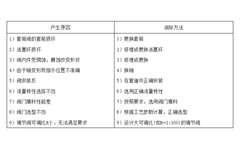 调节完美网页版登录入口流量控制差的原因与处理措施