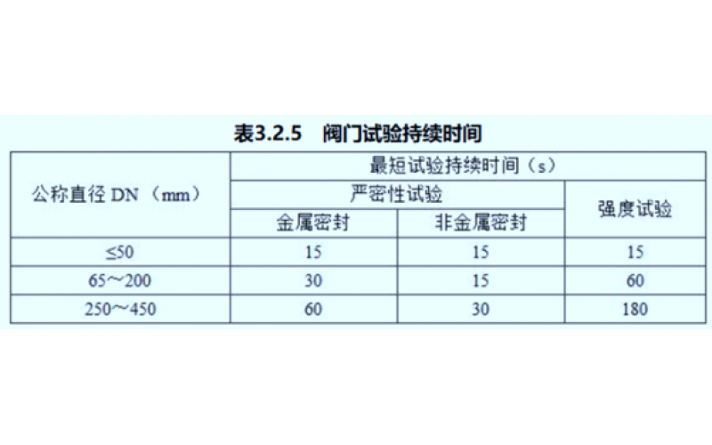 如何理解完美网页版登录入口门安装前的强度和严密性试验？