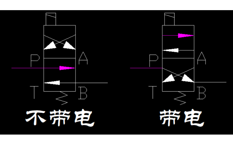 启动油和速关油的油路如何动作？【速关电磁完美网页版登录入口】