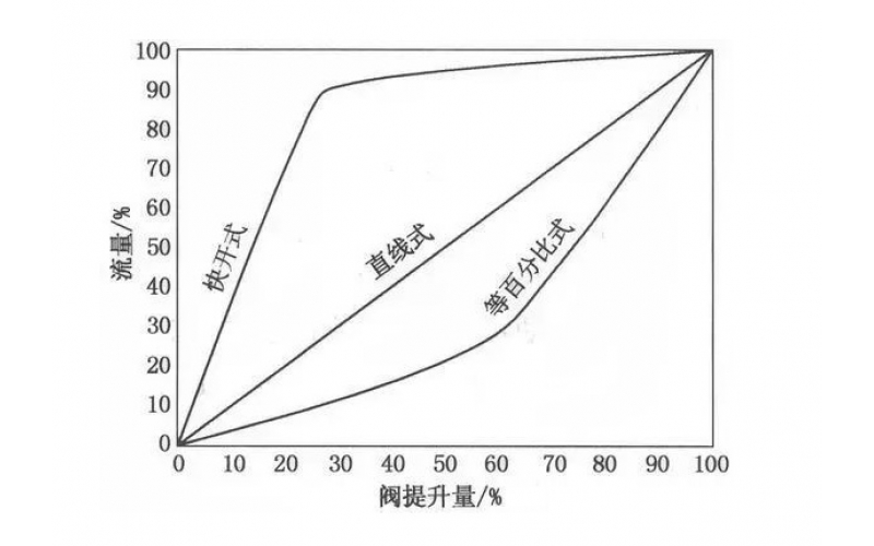防喘振完美网页版登录入口怎么选？喘振要求