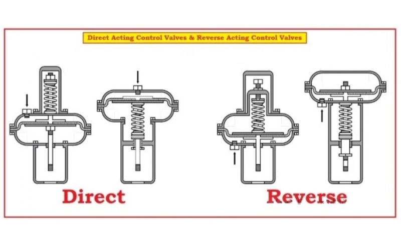 完美网页版登录入口门控制是选择正作用还是反作用？