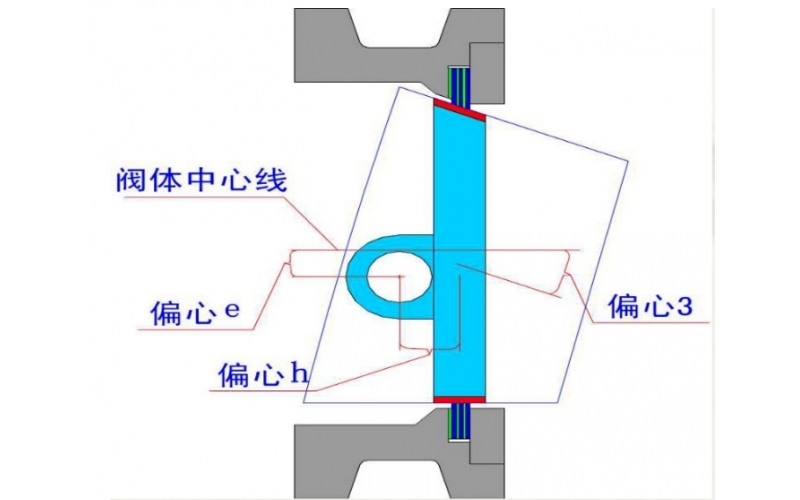 三偏心蝶完美网页版登录入口介绍