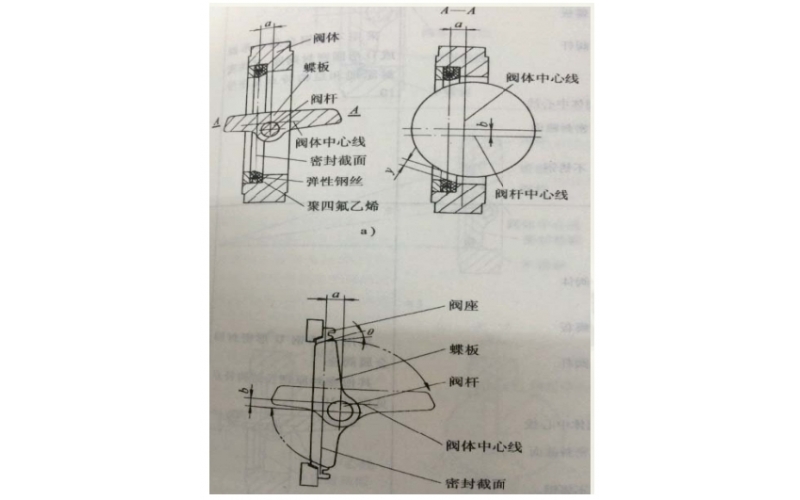 双偏心蝶完美网页版登录入口介绍