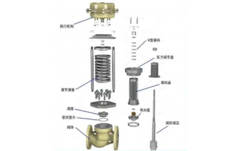 自控完美网页版登录入口执行器部分维护