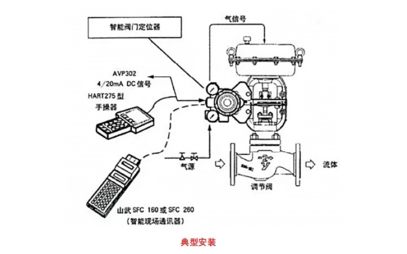 完美网页版登录入口门定位器放大器漏气问题
