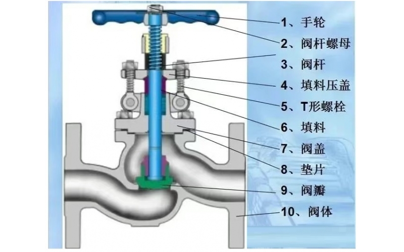 截止完美网页版登录入口流向一定是“低进高出”吗？