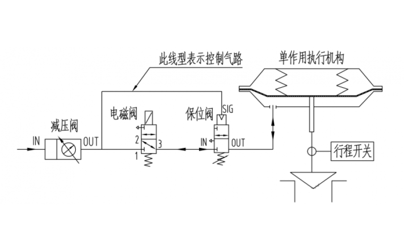 开关型控制完美网页版登录入口断气完美网页版登录入口位保持控制原理气路图