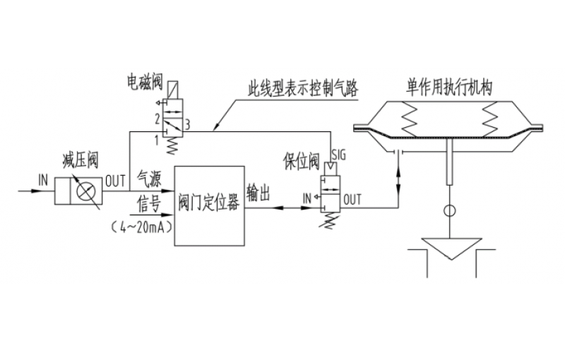 调节型控制完美网页版登录入口断气、断电完美网页版登录入口位保持控制原理气路图