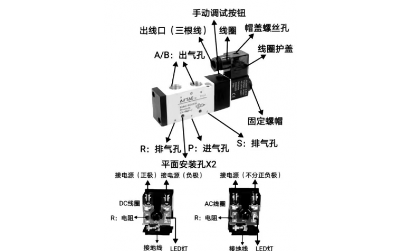 气动完美网页版登录入口门关闭速度差异分析与气路附件详解