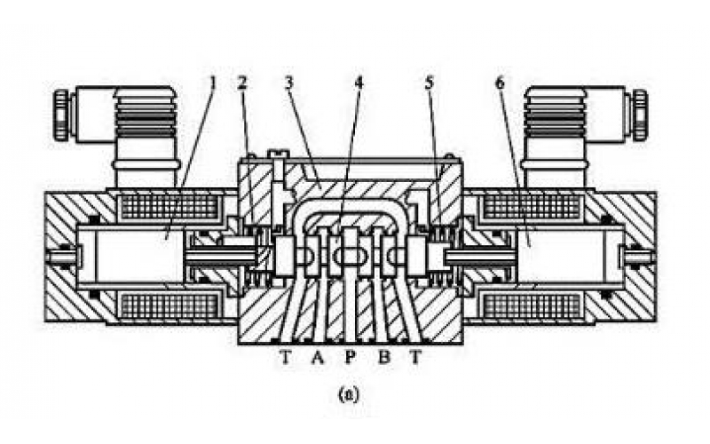 ERQ-300系列比例方向完美网页版登录入口的结构原理