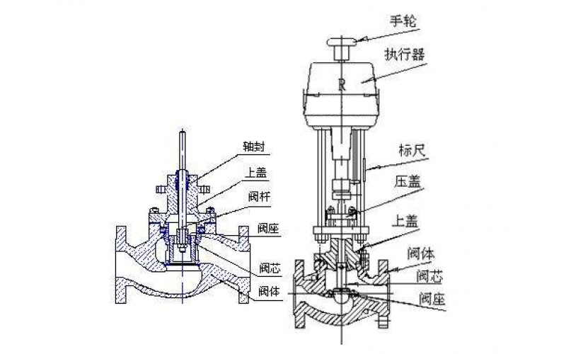单座调节完美网页版登录入口内漏的维修处理