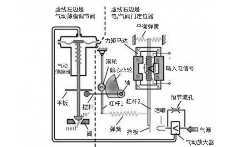 调节完美网页版登录入口定位器原理及故障处理的分析知识