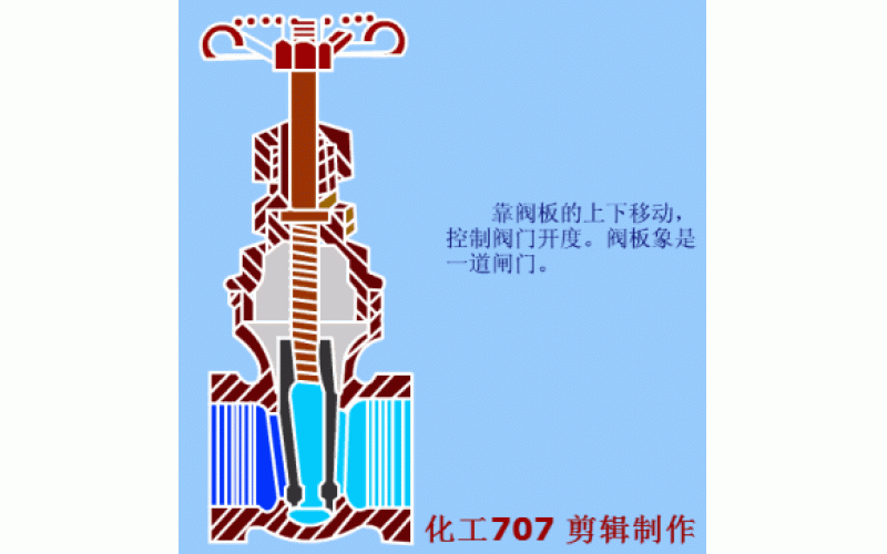 史上超全完美网页版登录入口门动画工作原理分享