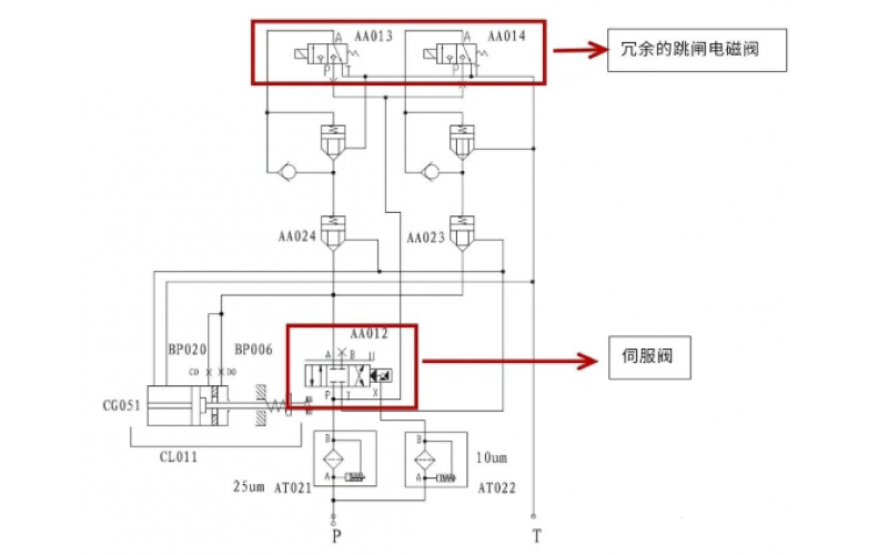 二次再热汽轮机完美网页版登录入口门静态试验操作说明