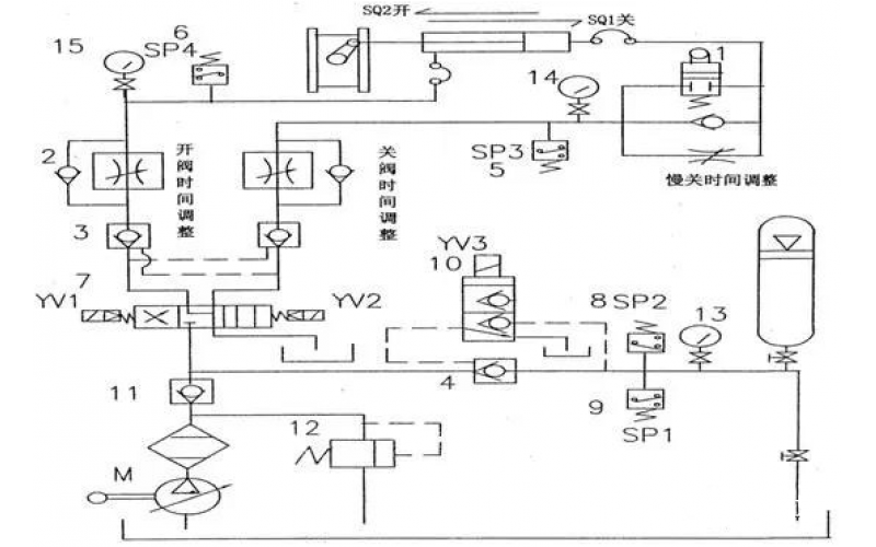 #5机B循泵液控蝶完美网页版登录入口关完美网页版登录入口故障分析知识分享