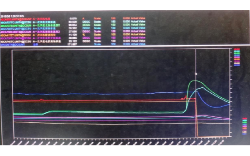 甲侧一次风机轴承温度高跳闸，机组停运-重庆完美网页版登录入口