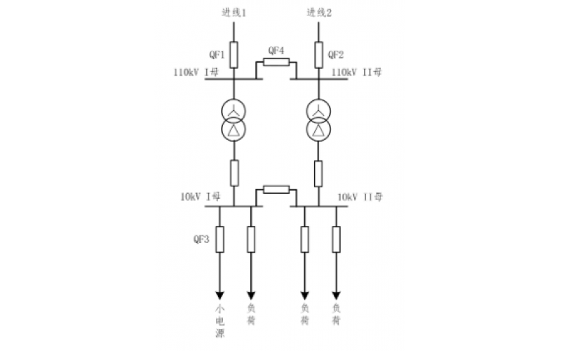重庆完美网页版登录入口-小电源接入对备自投的影响