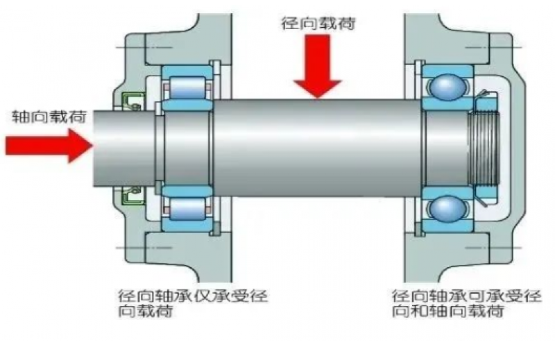 为何汽轮机支持轴承温度保护动作值高于支持轴承5℃？-北京完美网页版登录入口
