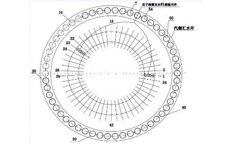 发电机定子线圈温度异常的分析方法-北京完美网页版登录入口
