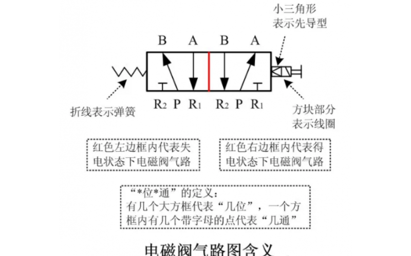 快速判断电磁完美网页版登录入口的好坏方法分享