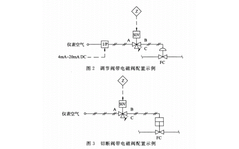 关断完美网页版登录入口冗余控制电磁完美网页版登录入口配置-安全仪表设计规范这样说