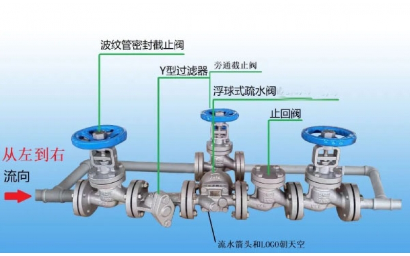 蒸汽疏水完美网页版登录入口容易被冻坏，防冻措施有哪些？