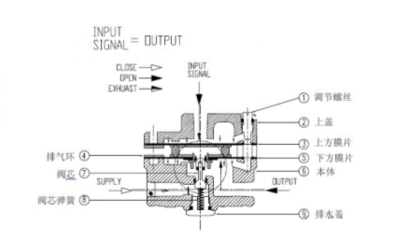 压力调节完美网页版登录入口不动作
