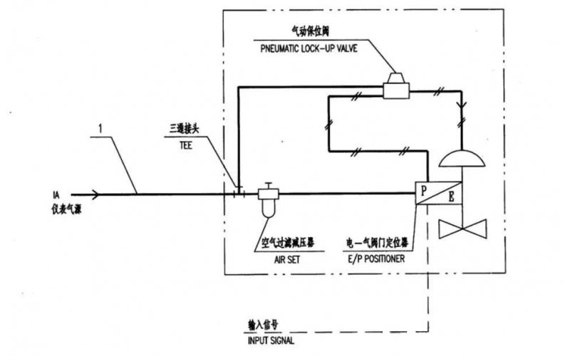 气动附件系列之气动锁位完美网页版登录入口