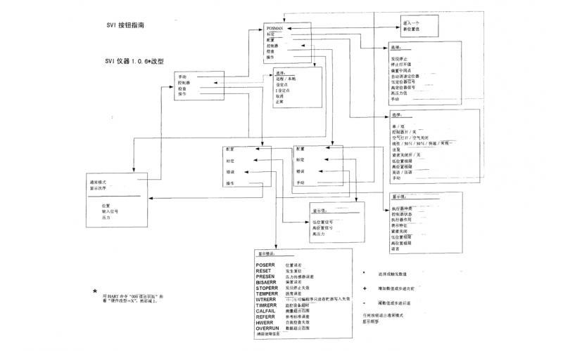 完美网页版登录入口门定位器调试方法简介