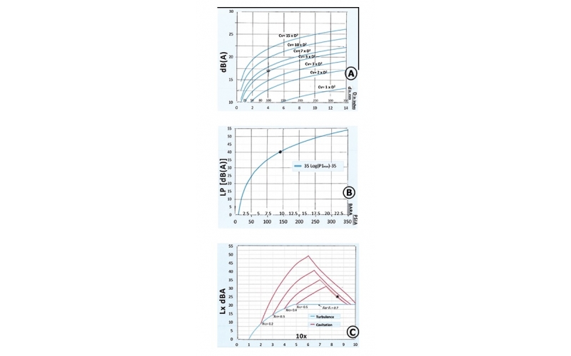 简单的调节完美网页版登录入口噪声估算