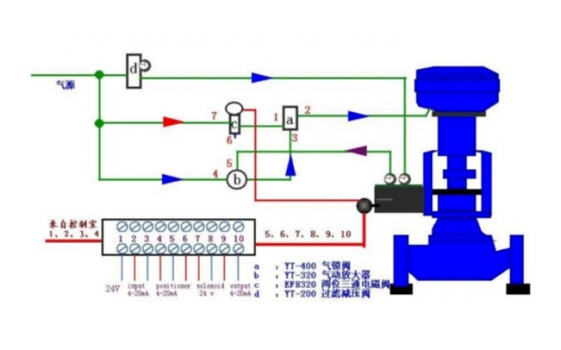 分析调节完美网页版登录入口复杂气路图