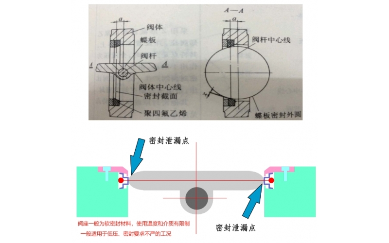 单偏心蝶完美网页版登录入口介绍
