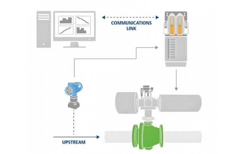 SIS系统切断完美网页版登录入口常见结构及故障模式