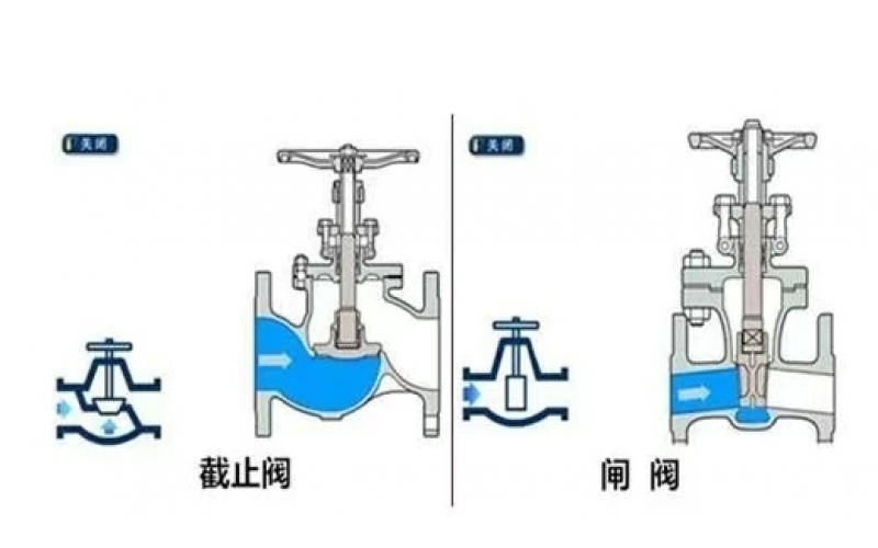截止完美网页版登录入口和闸完美网页版登录入口的区别