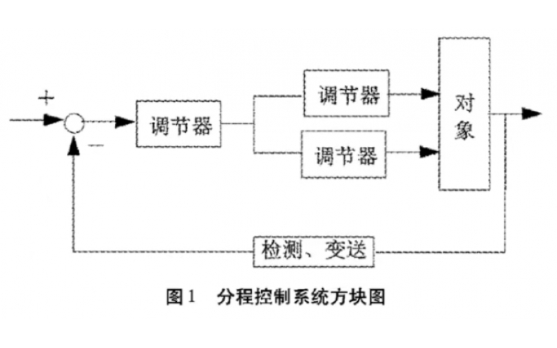 分程控制系统对调节完美网页版登录入口的要求及实例