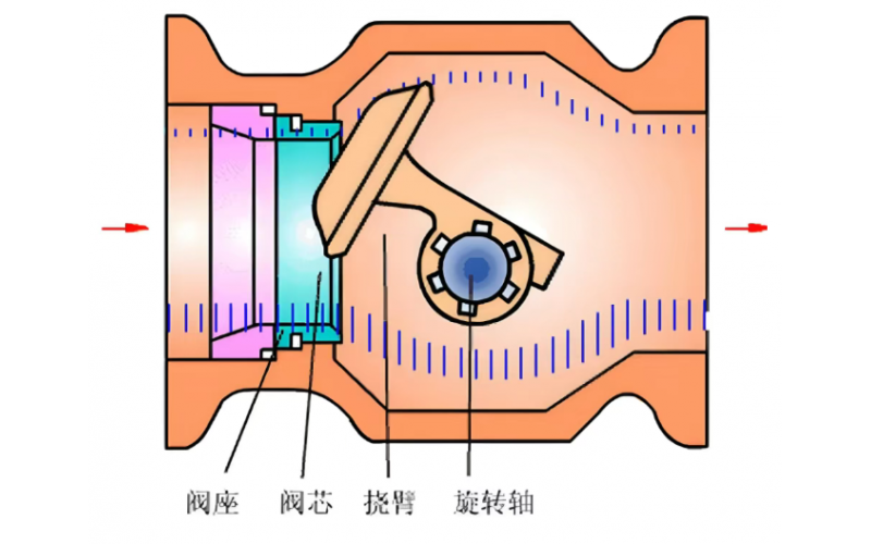 完美网页版登录入口门完美网页版登录入口位指示不准故障维修案例