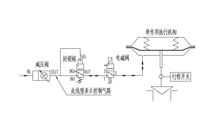 单作用执行机构开关型控制完美网页版登录入口断气、断电复位控制原理气路图